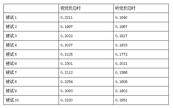 职业能力倾向测验,历年真题,2016年上半年事业单位联考《职业能力倾向测验》C类真题