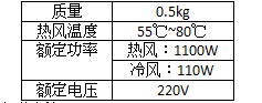 职业能力倾向测验,历年真题,2017年上半年事业单位联考《职业能力倾向测验》C类真题