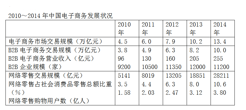 职业能力倾向测验,历年真题,2016年上半年事业单位联考《职业能力倾向测验》B类真题