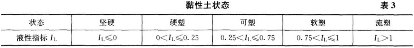 一建港口与航道工程实务,专项练习,一级建造师《港口与航道实务》真题