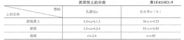 一建港口与航道工程实务,章节练习,基础复习,基础练习