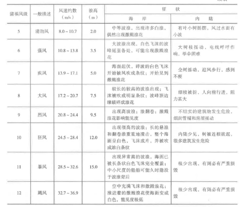 一建港口与航道工程实务,章节练习,内部冲刺,港口与航道工程技术