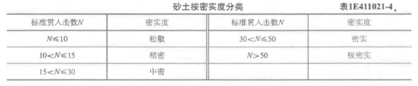 一建港口与航道工程实务,章节练习,基础复习,内部冲刺