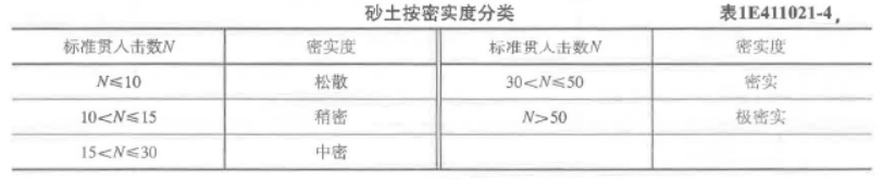 一建港口与航道工程实务,章节练习,基础复习,内部冲刺