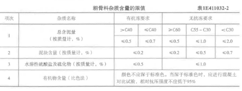 一建港口与航道工程实务,章节练习,基础复习,内部冲刺