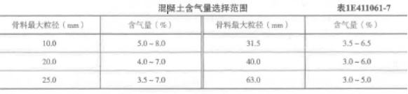一建港口与航道工程实务,章节练习,基础复习,内部冲刺