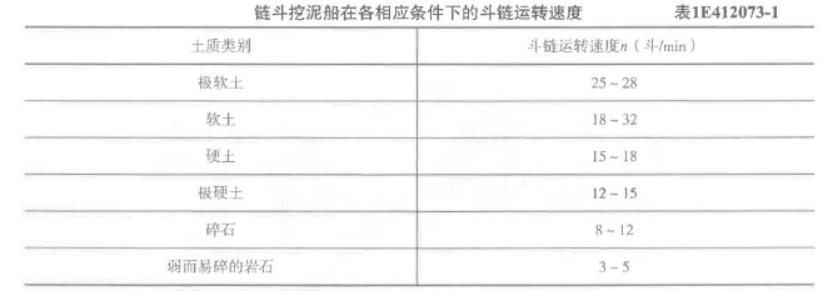 一建港口与航道工程实务,章节练习,基础复习,内部冲刺