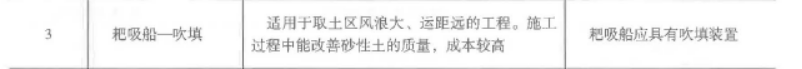一建港口与航道工程实务,章节练习,基础复习,内部冲刺