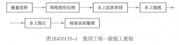 一建港口与航道工程实务,章节练习,基础复习,内部冲刺