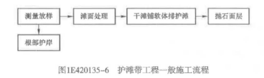 一建港口与航道工程实务,章节练习,基础复习,内部冲刺