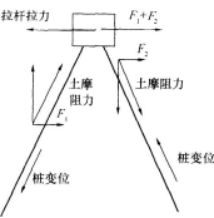 一建港口与航道工程实务,章节练习,内部冲刺,港口与航道工程技术