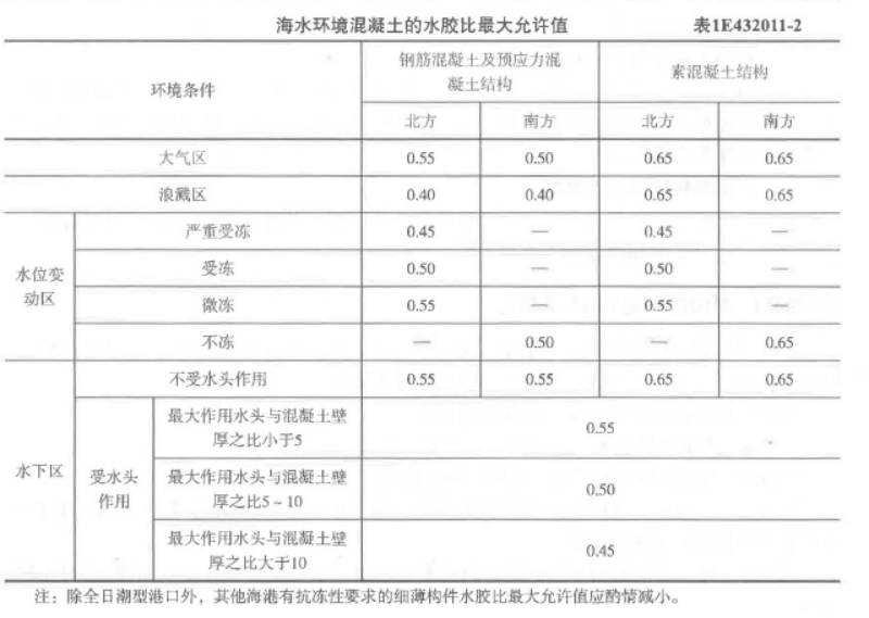 一建港口与航道工程实务,章节练习,基础复习,内部冲刺
