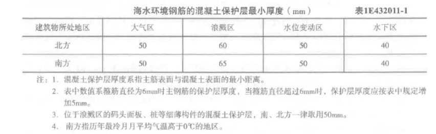 一建港口与航道工程实务,章节练习,内部冲刺,港口与航道工程项目施工相关法规与标准