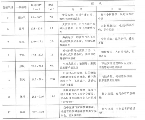 一建港口与航道工程实务,章节练习,一建港口与航道工程实务提分