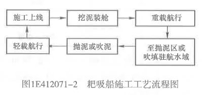 一建港口与航道工程实务,模拟考试,2022年一级建造师《港口与航道实务》模拟试卷