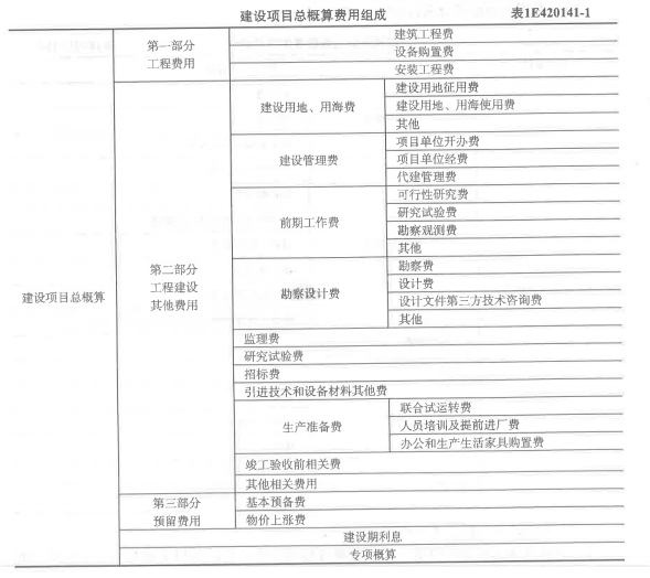 一建港口与航道工程实务,模拟考试,2022年一级建造师《港口与航道实务》模拟试卷