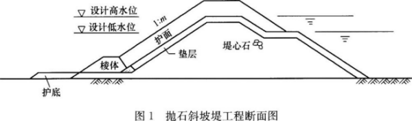 一建港口与航道工程实务,模拟考试,2022年一级建造师《港口与航道实务》模拟试卷