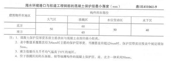 一建港口与航道工程实务,模拟考试,2022年一级建造师《港口与航道实务》模拟试卷