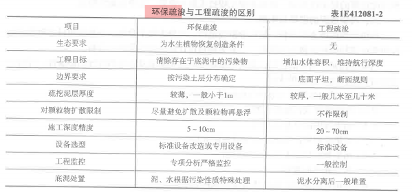 一建港口与航道工程实务,模拟考试,2022年一级建造师《港口与航道实务》模拟试卷