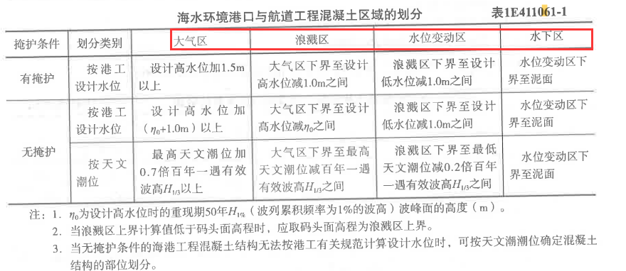 一建港口与航道工程实务,专项练习,一级建造师《港口与航道实务》真题