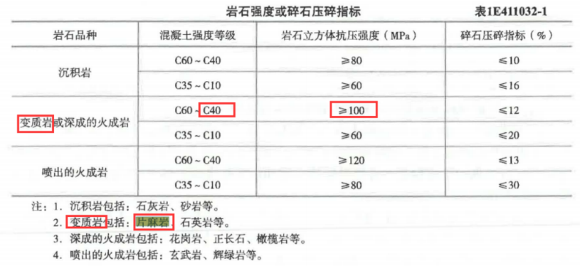 一建港口与航道工程实务,章节练习,一建港口与航道工程实务自测