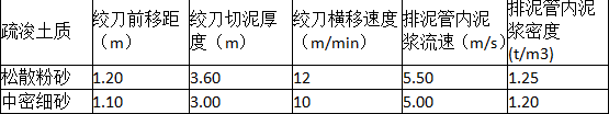 一建港口与航道工程实务,历年真题,2021年一级建造师《港口与航道实务》真题