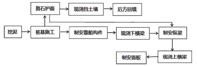 一建港口与航道工程实务,押题密卷,2023年一级建造师《港口与航道实务》押题密卷3