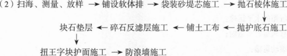 一建港口与航道工程实务,押题密卷,2023年一级建造师《港口与航道实务》押题密卷3