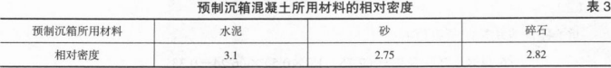 一建港口与航道工程实务,押题密卷,2023年一级建造师《港口与航道实务》押题密卷3