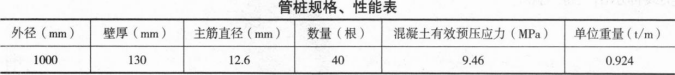 一建港口与航道工程实务,押题密卷,2023年一级建造师《港口与航道实务》押题密卷3