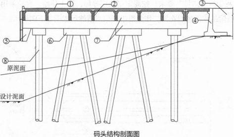 一建港口与航道工程实务,押题密卷,2023年一级建造师《港口与航道实务》押题密卷3