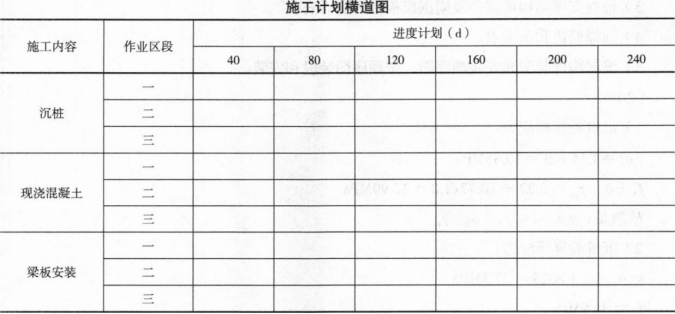 一建港口与航道工程实务,押题密卷,2023年一级建造师《港口与航道实务》押题密卷3