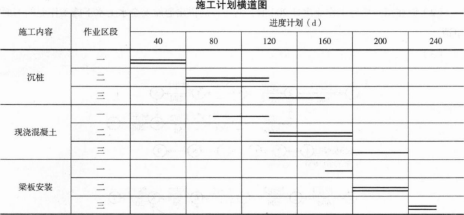 一建港口与航道工程实务,押题密卷,2023年一级建造师《港口与航道实务》押题密卷3