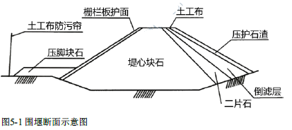 一建港口与航道工程实务,押题密卷,2023年一级建造师《港口与航道实务》押题密卷3