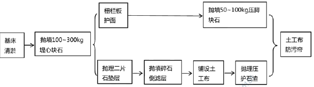 一建港口与航道工程实务,押题密卷,2023年一级建造师《港口与航道实务》押题密卷3