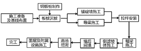 一建港口与航道工程实务,黑钻押题,2022年一级建造师《港口与航道实务》黑钻押题