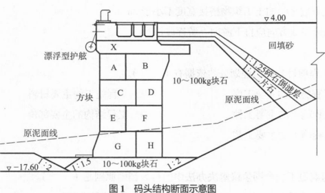 一建港口与航道工程实务,黑钻押题,2022年一级建造师《港口与航道实务》黑钻押题