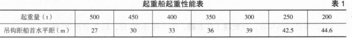 一建港口与航道工程实务,黑钻押题,2022年一级建造师《港口与航道实务》黑钻押题