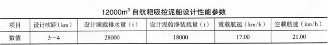 一建港口与航道工程实务,黑钻押题,2022年一级建造师《港口与航道实务》黑钻押题