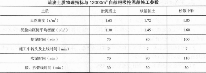 一建港口与航道工程实务,黑钻押题,2022年一级建造师《港口与航道实务》黑钻押题