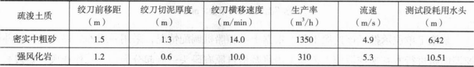 一建港口与航道工程实务,黑钻押题,2022年一级建造师《港口与航道实务》黑钻押题