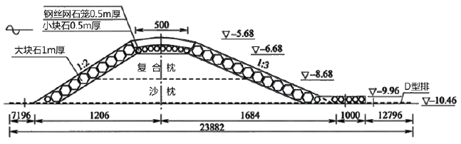 一建港口与航道工程实务,押题密卷,2023年一级建造师《港口与航道实务》押题密卷2