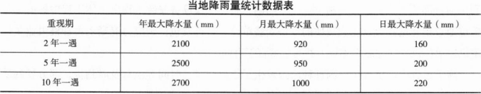 一建港口与航道工程实务,押题密卷,2023年一级建造师《港口与航道实务》押题密卷2