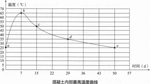 一建港口与航道工程实务,押题密卷,2023年一级建造师《港口与航道实务》押题密卷2