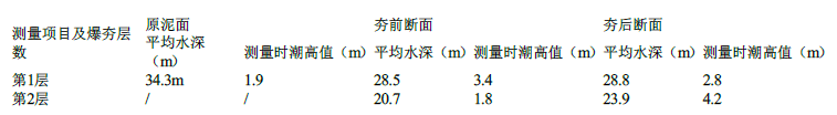 一建港口与航道工程实务,黑钻押题,2022年一级建造师《港口与航道实务》黑钻押题