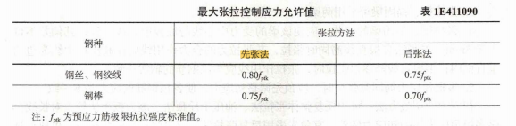 一建港口与航道工程实务,押题密卷,2023年一级建造师《港口与航道实务》押题密卷2