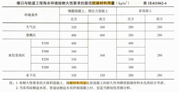 一建港口与航道工程实务,押题密卷,2023年一级建造师《港口与航道实务》押题密卷1