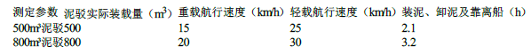 一建港口与航道工程实务,押题密卷,2023年一级建造师《港口与航道实务》押题密卷1