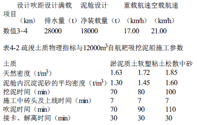 一建港口与航道工程实务,押题密卷,2023年一级建造师《港口与航道实务》押题密卷1