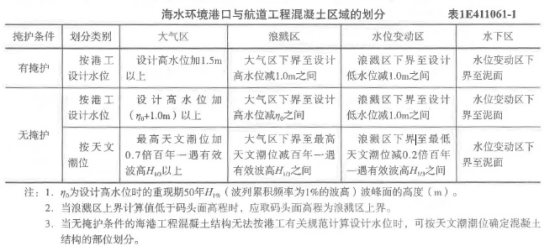 一建港口与航道工程实务,章节练习,港口与航道工程技术